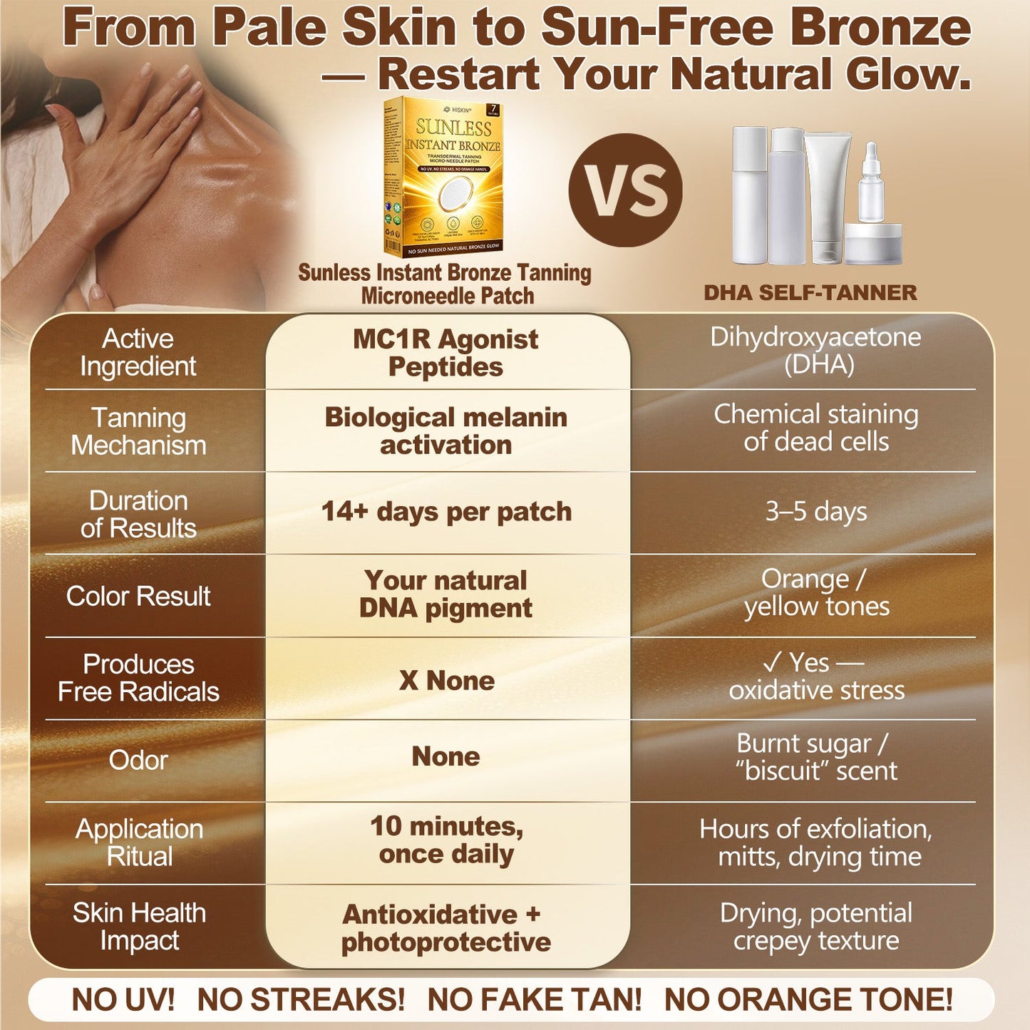 𝑶𝒇𝒇𝒊𝒄𝒊𝒂𝒍 𝑺𝒕𝒐𝒓𝒆 | ☀☀ 𝐇𝐢𝐬𝐤𝐢𝐧® 𝐒𝐮𝐧𝐥𝐞𝐬𝐬 𝐈𝐧𝐬𝐭𝐚𝐧𝐭 𝐁𝐫𝐨𝐧𝐳𝐞 𝐓𝐚𝐧𝐧𝐢𝐧𝐠 𝐌𝐢𝐜𝐫𝐨𝐧𝐞𝐞𝐝𝐥𝐞 𝐏𝐚𝐭𝐜𝐡 🇦 (𝐉𝐮𝐬𝐭 𝐨𝐧𝐜𝐞 𝐚 𝐝𝐚𝐲) 𝐕𝐢𝐬𝐢𝐛𝐥𝐞 𝐁𝐫𝐨𝐧𝐳𝐞 𝐆𝐥𝐨𝐰 𝐢𝐧 𝟕 𝐃𝐚𝐲𝐬 ✅ 𝐍𝐨 𝐔𝐕, 𝐍𝐨 𝐎𝐫𝐚𝐧𝐠𝐞, 𝐍𝐨 𝐒𝐭𝐫𝐞𝐚𝐤𝐬, 𝐍𝐨 𝐃𝐇𝐀, 𝐍𝐨 𝐌𝐞𝐬𝐬.